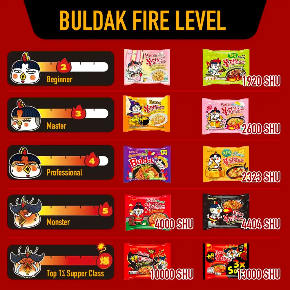 Samyang Bulsak Levels